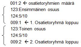 Recurring data sets